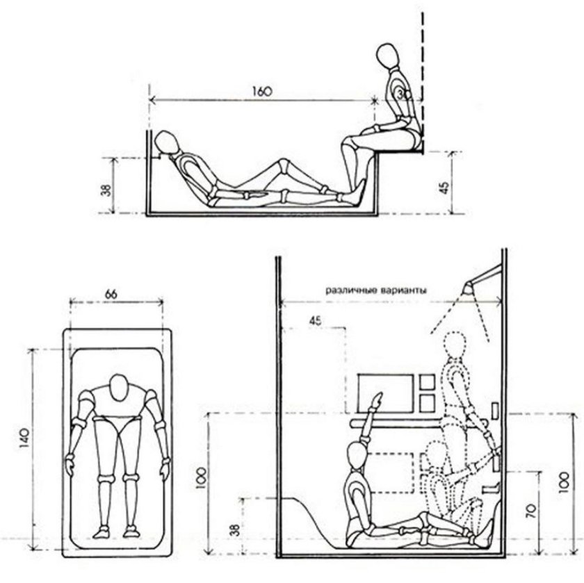 Унитаз эргономика Нойферт