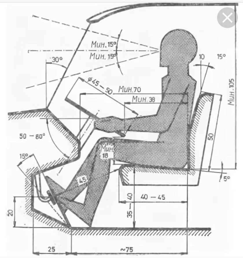 Эргономика кресла