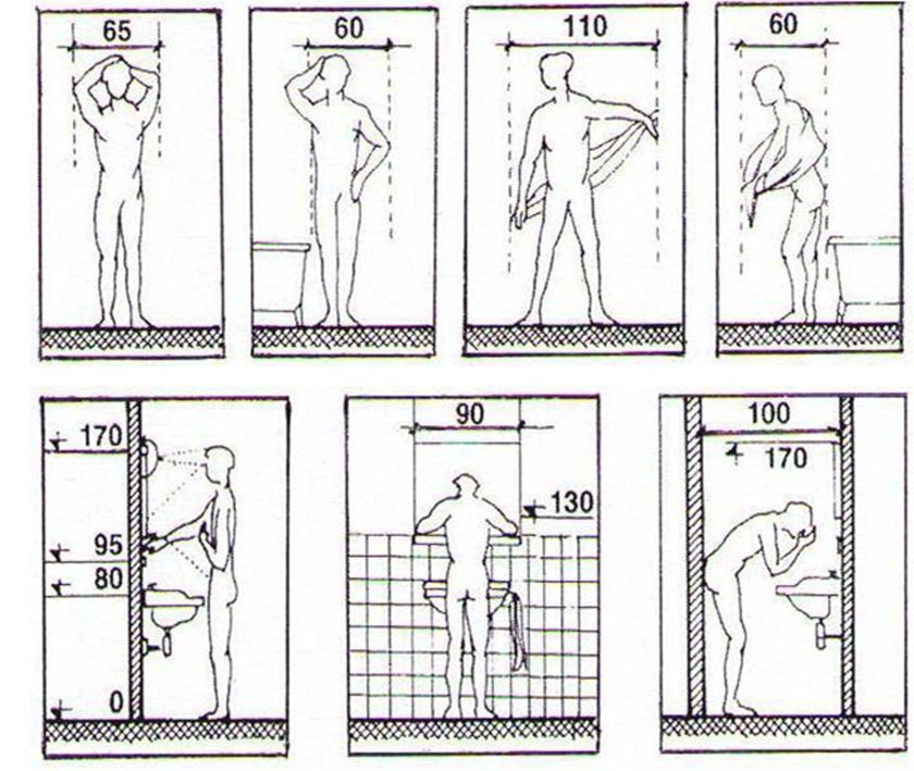 Габариты санузла эргономика