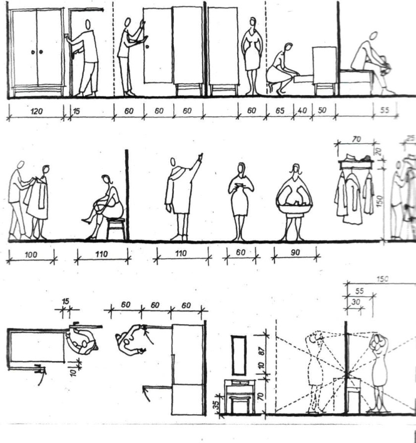 Нойферт эргономика кухни