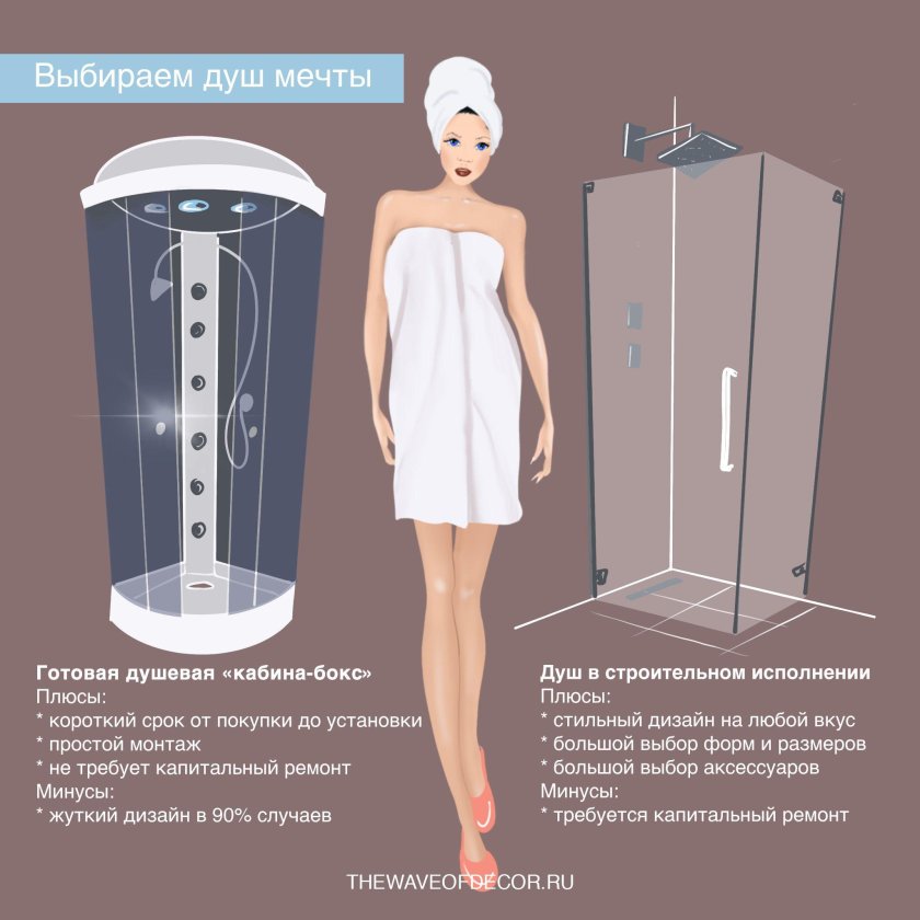 Размеры душевой кабины эргономика