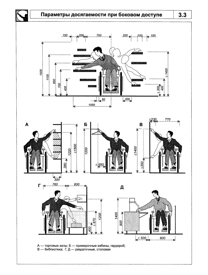 Эргономика для инвалидов колясочников