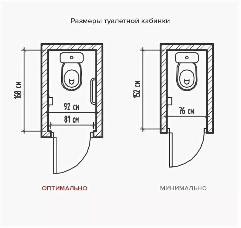 Минимальные габариты кабинки санузла