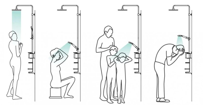 Высота установки смесителя для душа