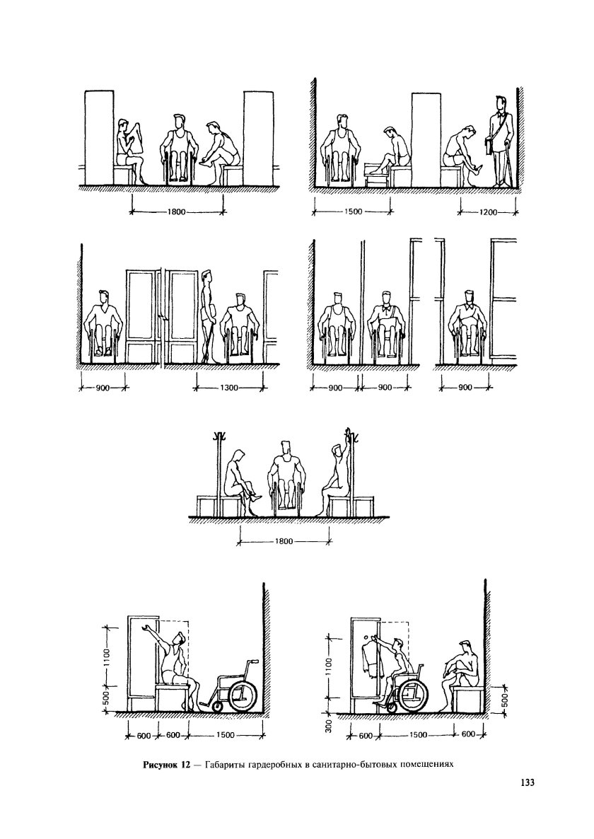 Ширина коридора эргономика