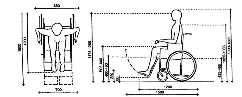Инвалидная коляска габариты стандарт