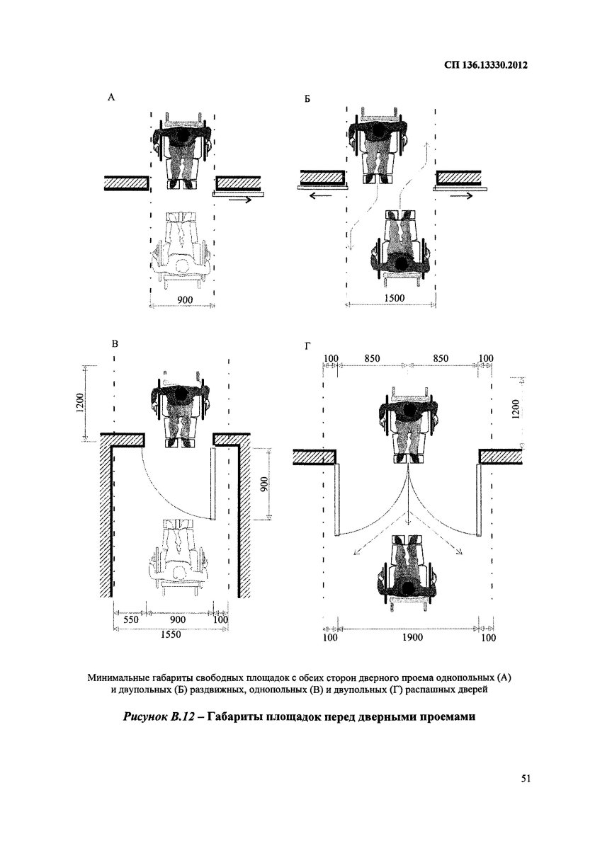 Ширина прохода для инвалидной коляски