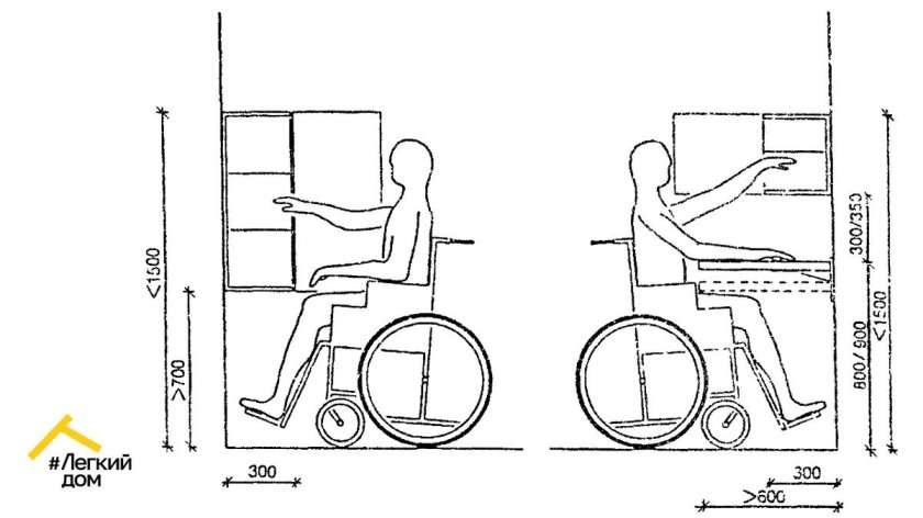 Эргономика для инвалидов колясочников