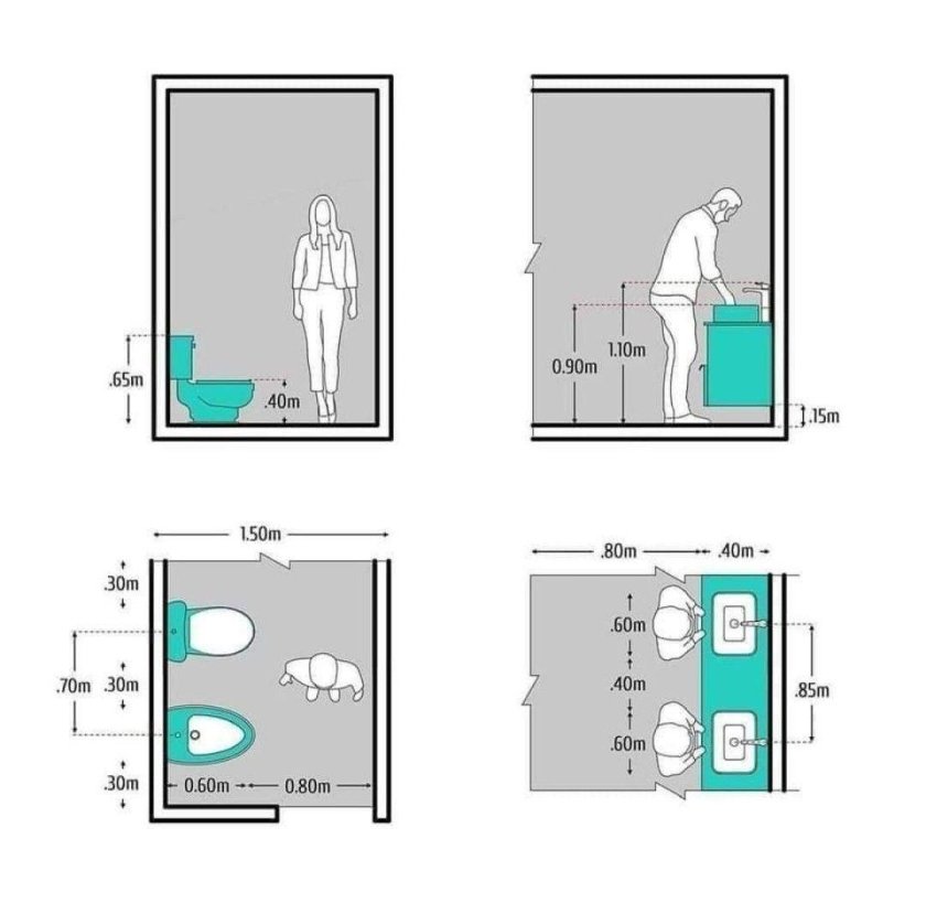 Эргономика туалета