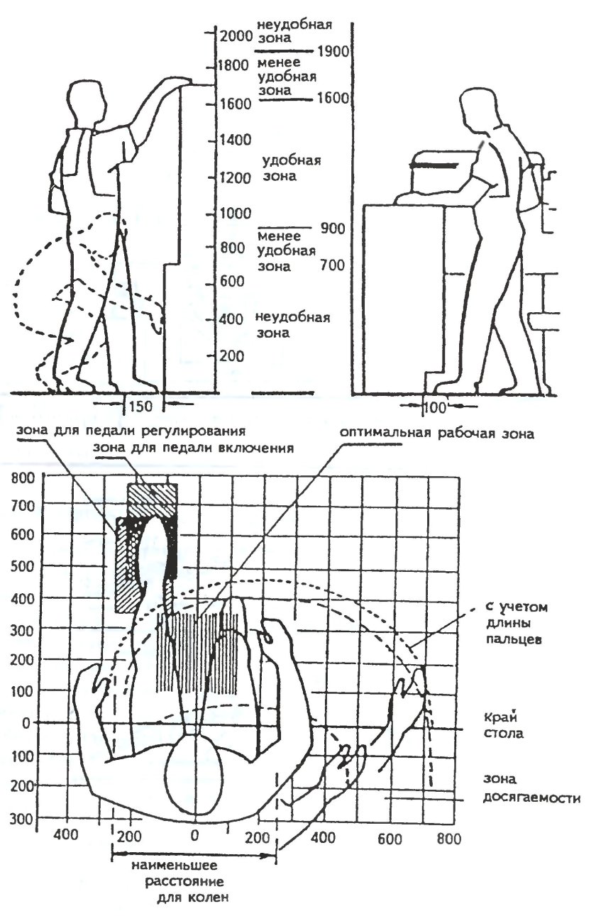 Эргономика токарного станка