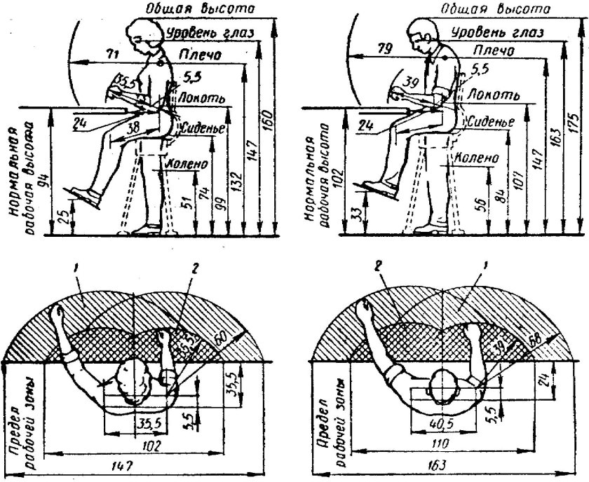 Эргономика рабочего места ширина