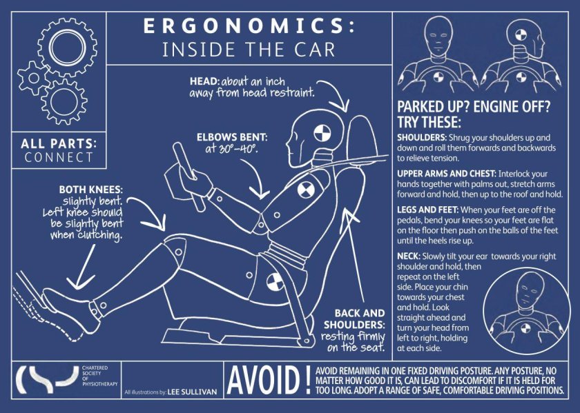 Эргономика мотоцикла