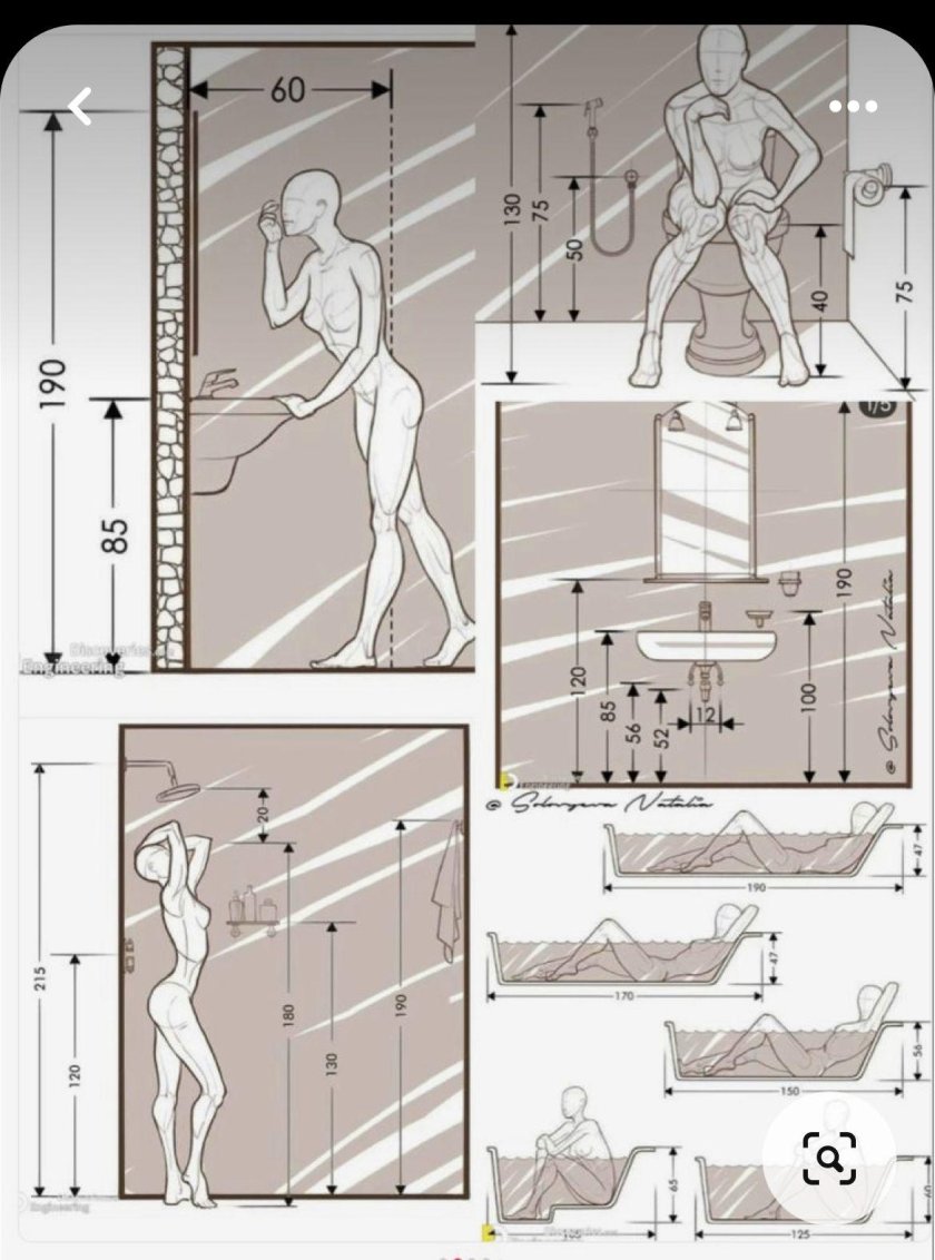 Эргономика ванной комнаты