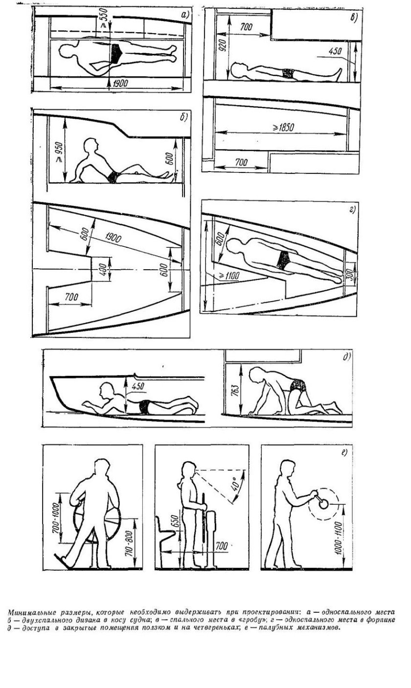 Эргономика морские суда яхты катера