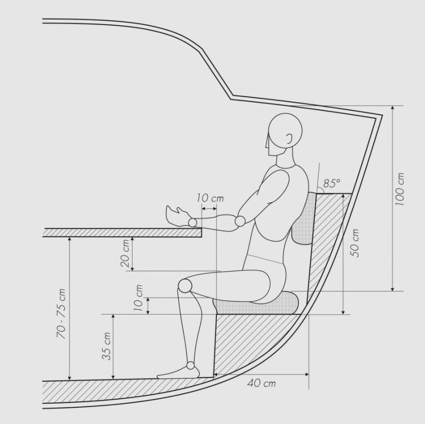 Нойферт эргономика санузел