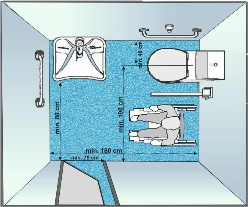 Габариты санузла эргономика