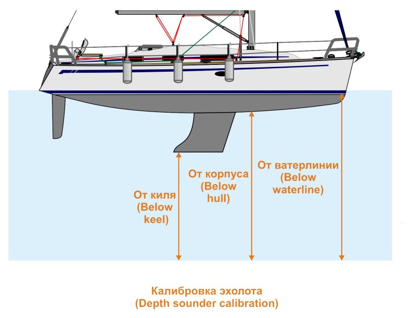 Килевая яхта балластный киль