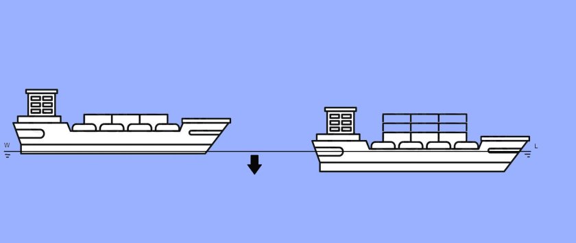 Air Draft судна что это