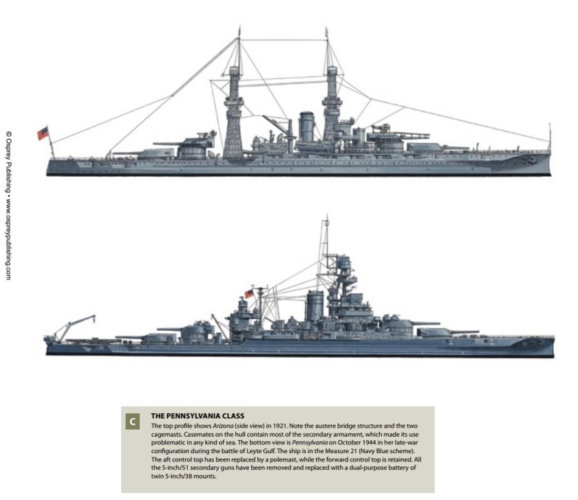 USS Pennsylvania BB-38