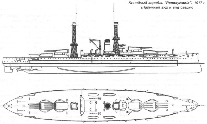 Линкор Императрица Мария чертежи