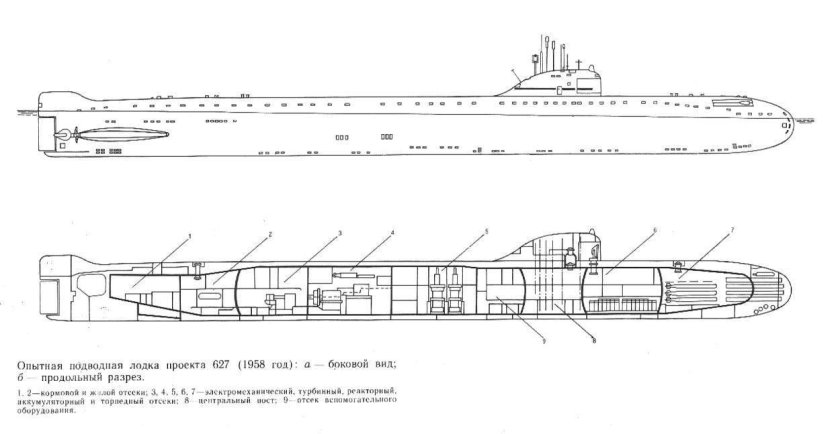 АПЛ проекта 627а проекта чертежи