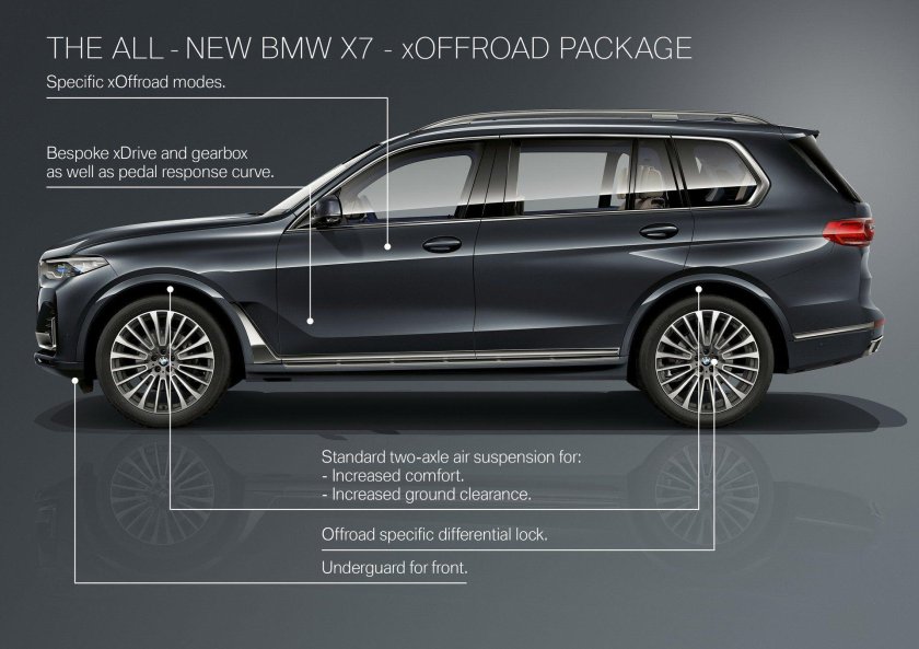 BMW x7 габариты
