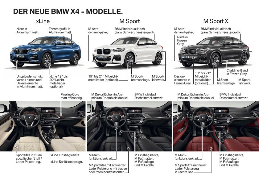 BMW x4 габариты