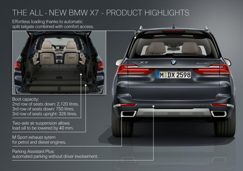 Габариты багажника BMW x7