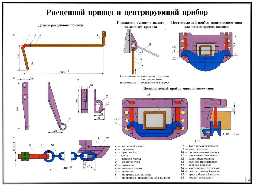 Ударно-центрирующий прибор автосцепки са-3