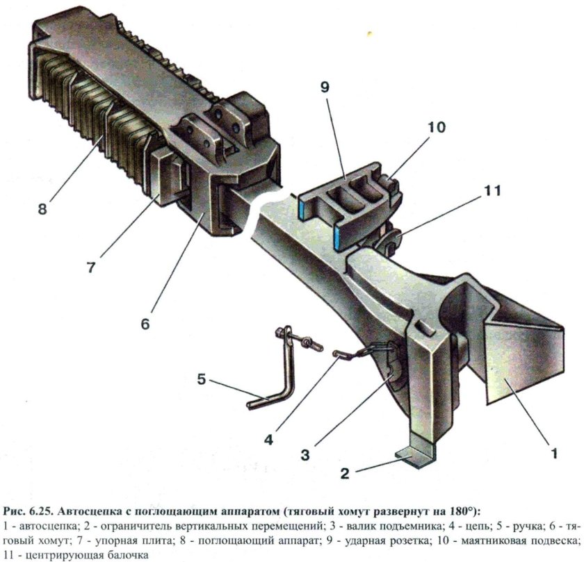 Ограничитель вертикального перемещения автосцепки са-3