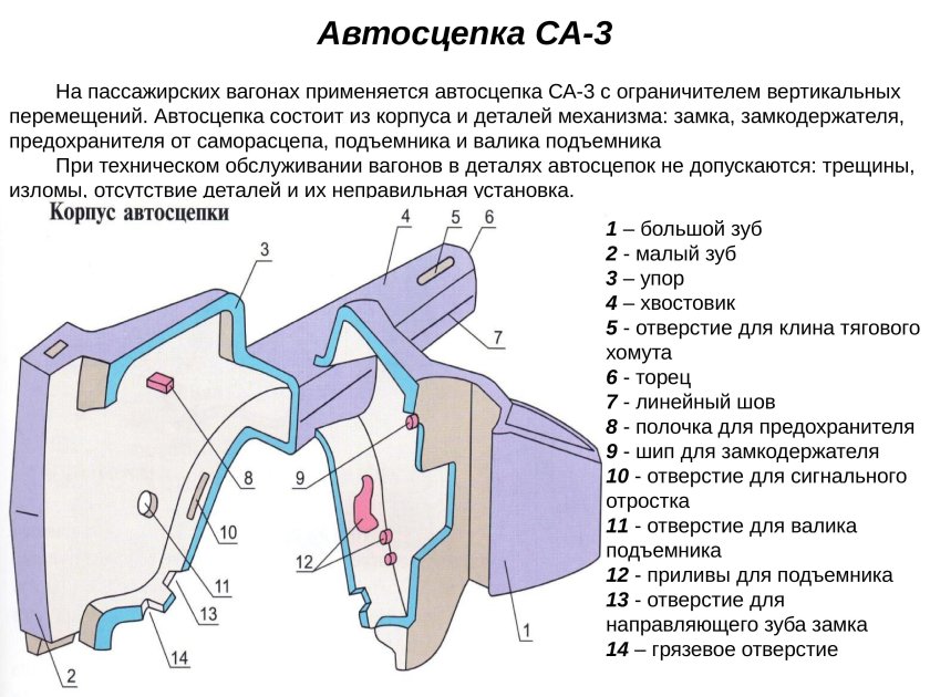 Детали механизма автосцепки са-3