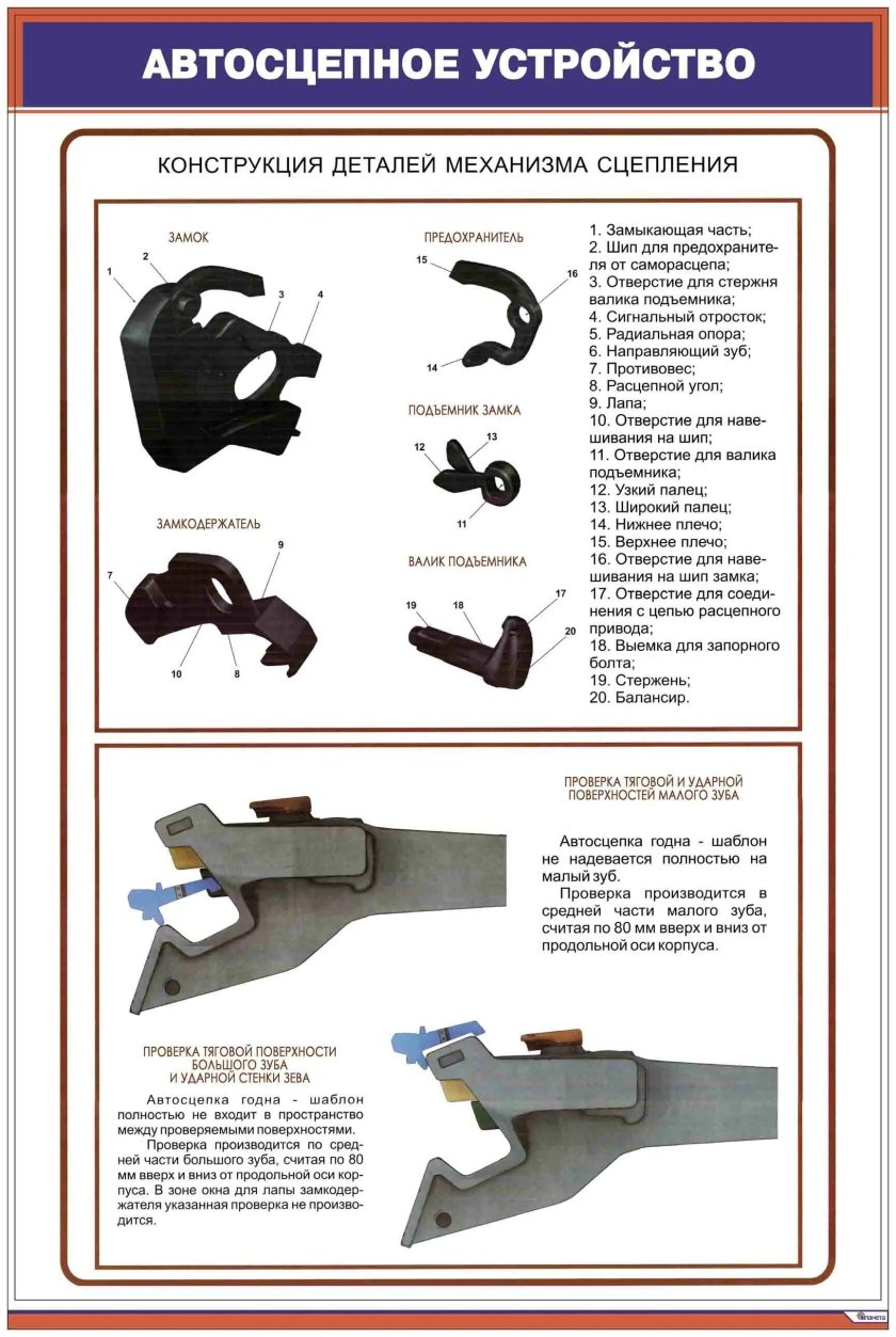 Конструкция автосцепки са-3