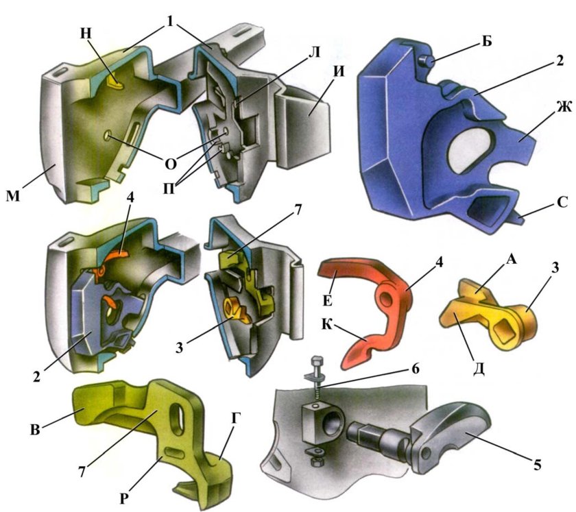 Детали автосцепки са-3