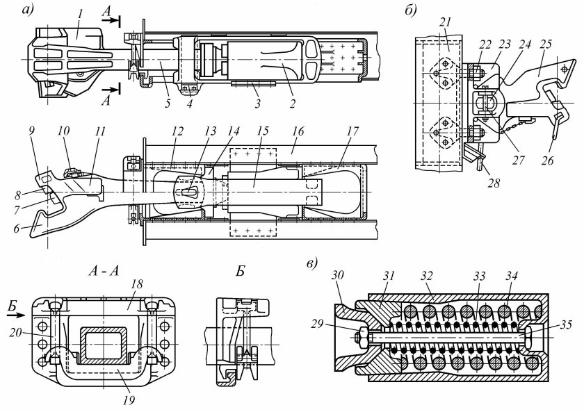 Поглощающий аппарат автосцепки са-3