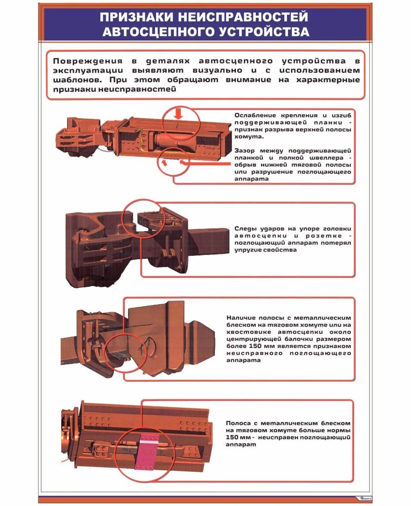 Неисправности поглощающего аппарата автосцепки са-3