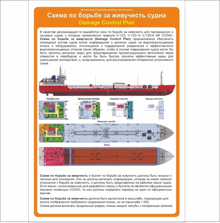 Схема по борьбе за живучесть