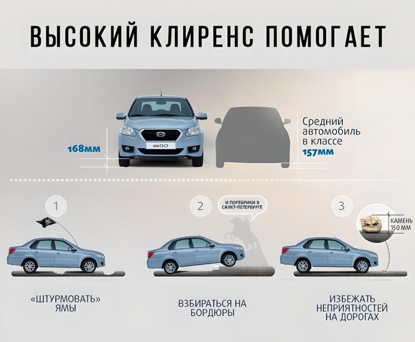 Что такое дорожный просвет автомобиля