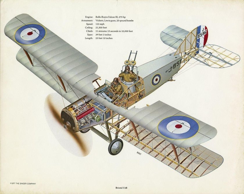 Самолёт. Nieuport XI. Франция.1916 год