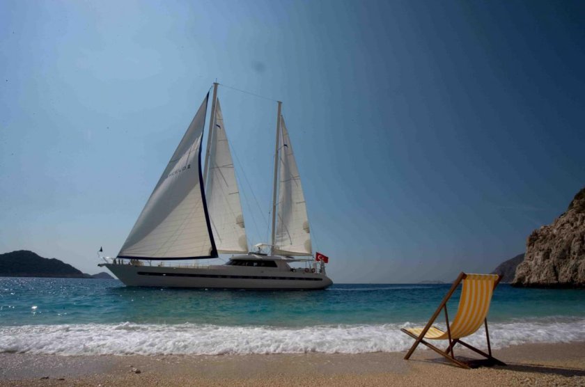 Парусные яхты