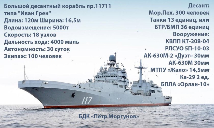 БДК Петр Моргунов