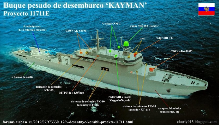 БДК проекта 11711 Иван Трушин