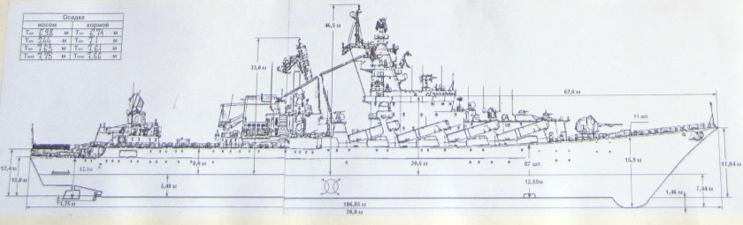 Крейсера проекта 1164 Атлант модель