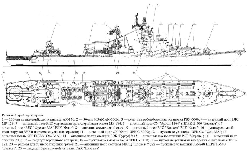 Ракетный крейсер Москва проект 1164 Атлант чертежи