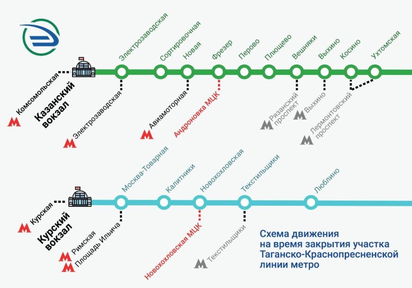 Схема электричек с Казанского вокзала Москвы