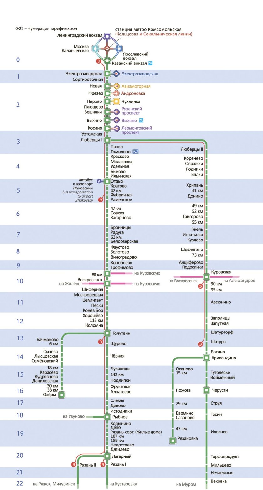 Казанское направление схема электричек схема