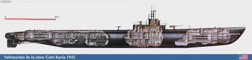 Подводная лодка Тип gato