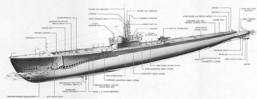 Подводная лодка Гато чертёж