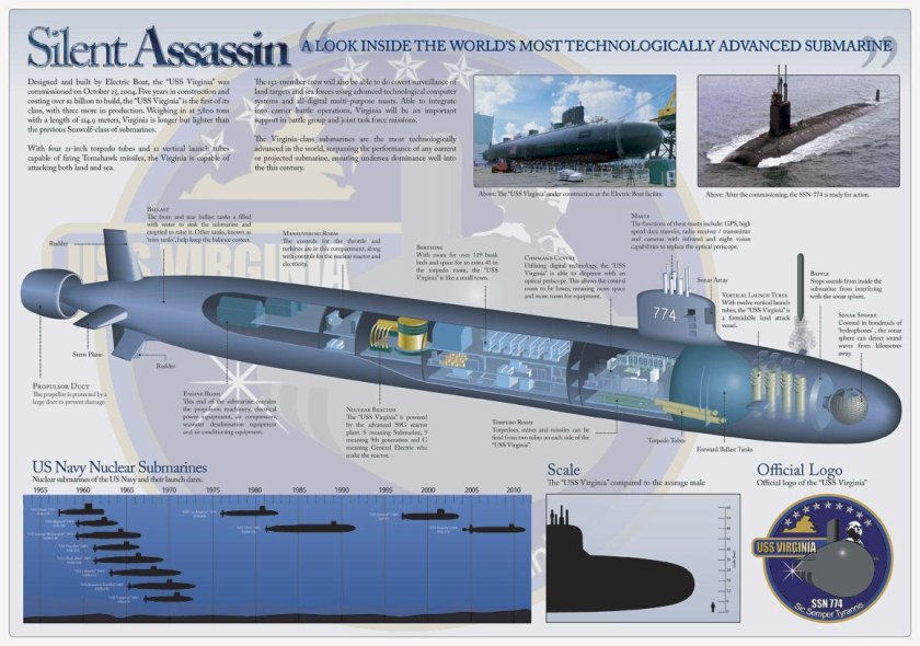 Вирджиния SSN-774