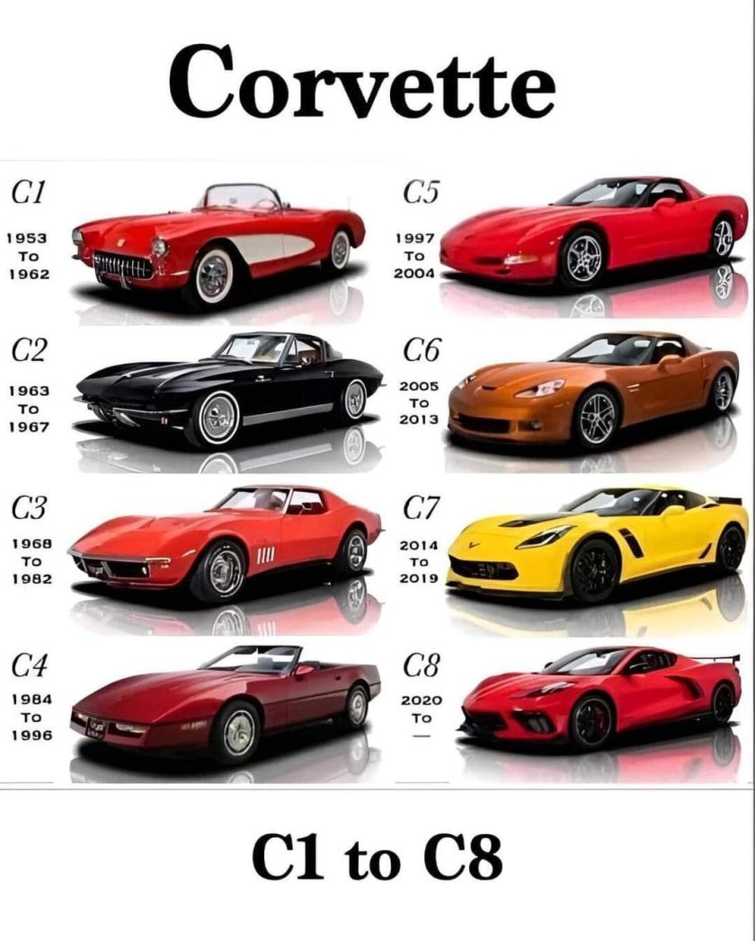 Chevrolet corvette c3 1970