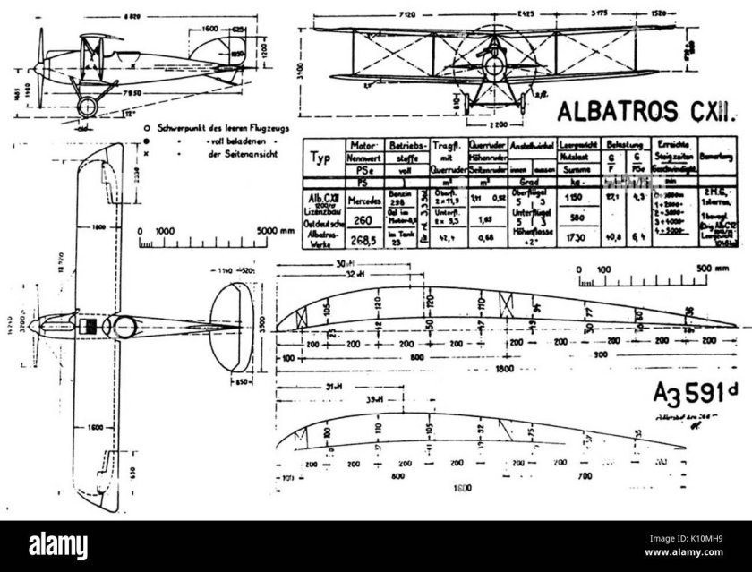 Чертежи Albatros c.XII